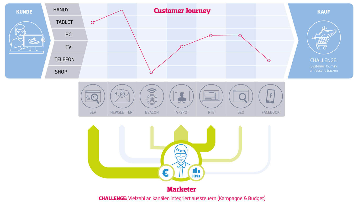 Pli_Vermarktung_Grafik