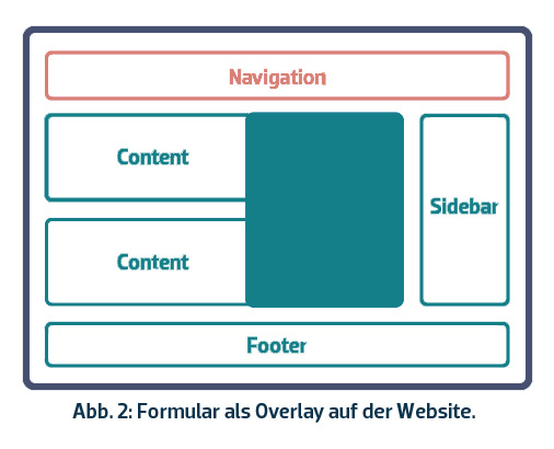 Newsletter-Formular als Overlay