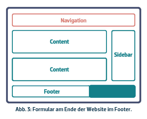 Newsletter-Formular im Footer