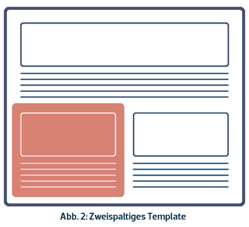 Newsletter-Template zweispaltig